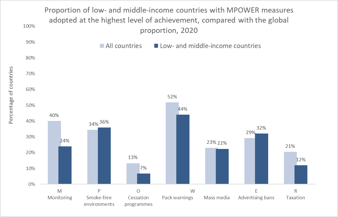 Graphic: &copy; World Health Organization (WHO) <br>