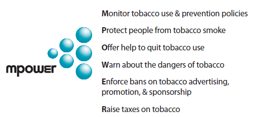 Photo: &copy; World Health Organization (WHO) <br>