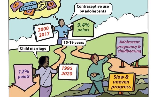 Looking back with satisfaction at the progress made in adolescent pregnancy and child bearing globally, and looking ahead at the enormous amount that yet needs to be done