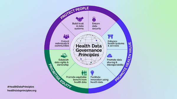 Maximising the Value of Health Data for  Public Good: The Health Data Governance  Principles