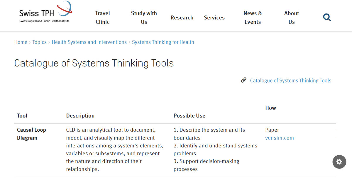 Figure 3: Systems Thinking Tool Catalogue