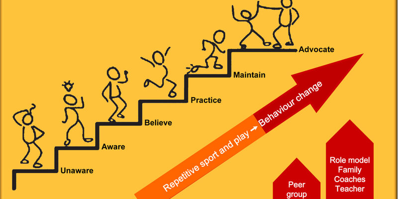 Transforming Sexual and Reproductive Health and Rights' Practices and Creating Supportive Environments through Play