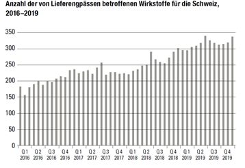 Quelle: Pharma f&uuml;rs Volk, S. 102 (printscreen, als pdf verf&uuml;gbar)<br>