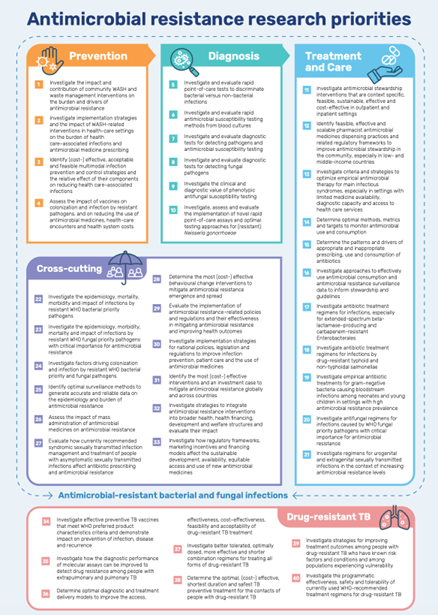 Graphique : &copy; Organisation mondiale de la sant&eacute; 2023; CC BY-NC-SA 3.0 IGO<br>