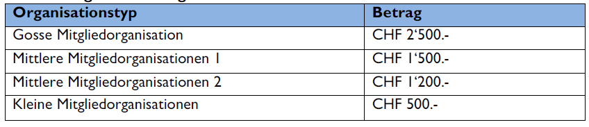 Nouveau modèle de cotisations